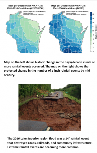 Intense Rainfall & Storm Events